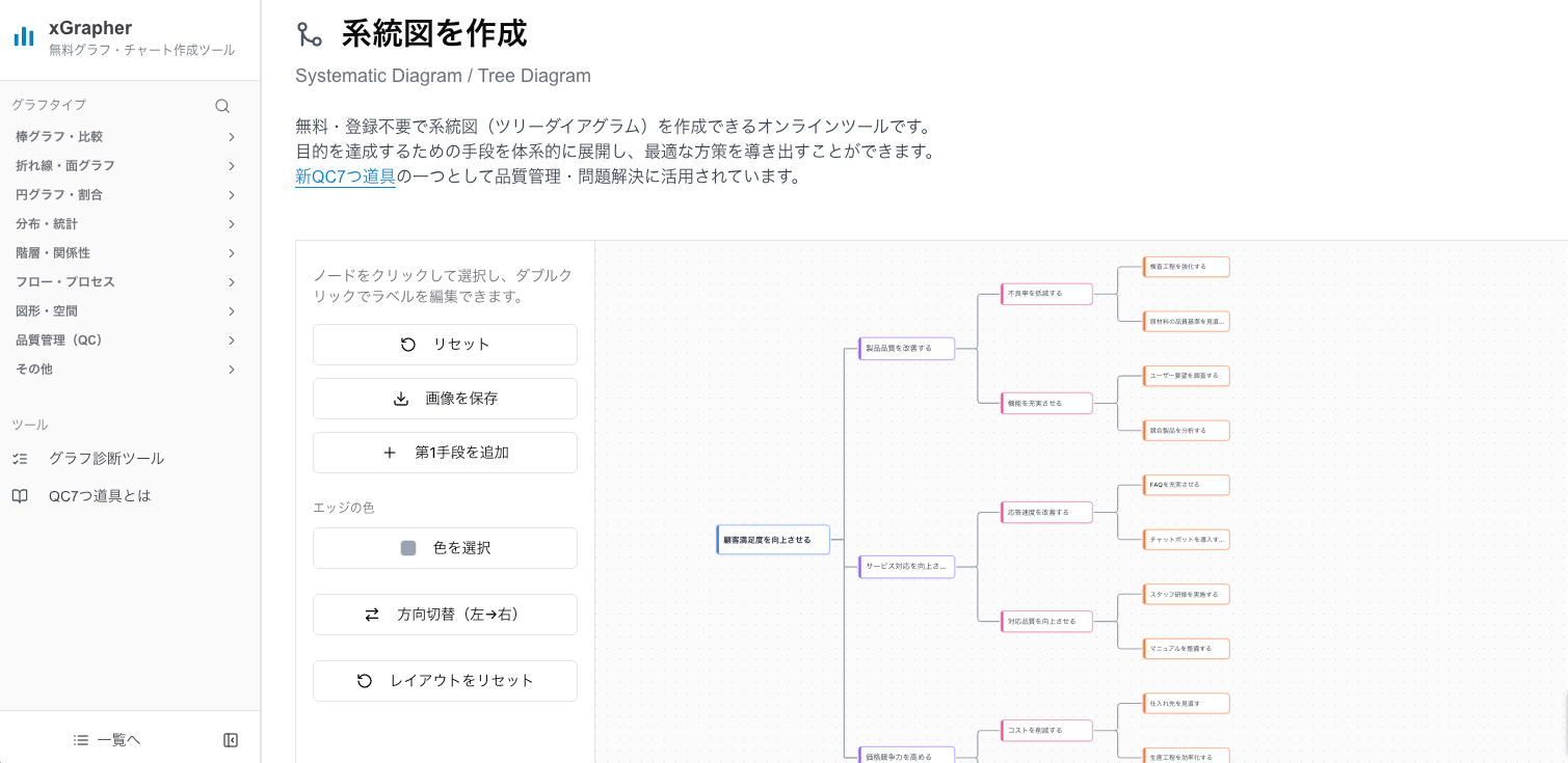 xGrapherの系統図作成画面 xGrapherの系統図作成画面
